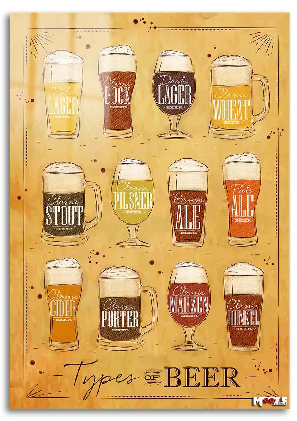 Bira Rehberi: Çeşitler ve Bardaklar Magnet