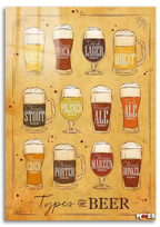 Bira Rehberi: Çeşitler ve Bardaklar Magnet