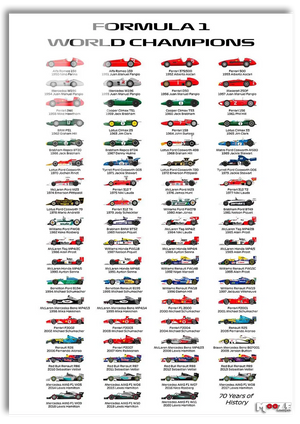 Formula 1: Şampiyonlar Tarihi