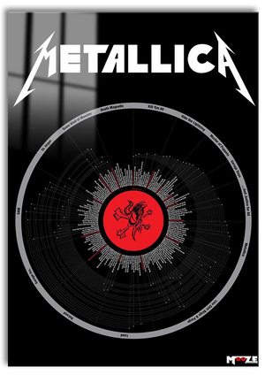 Metal Efsanesi: Metallica Diskografi