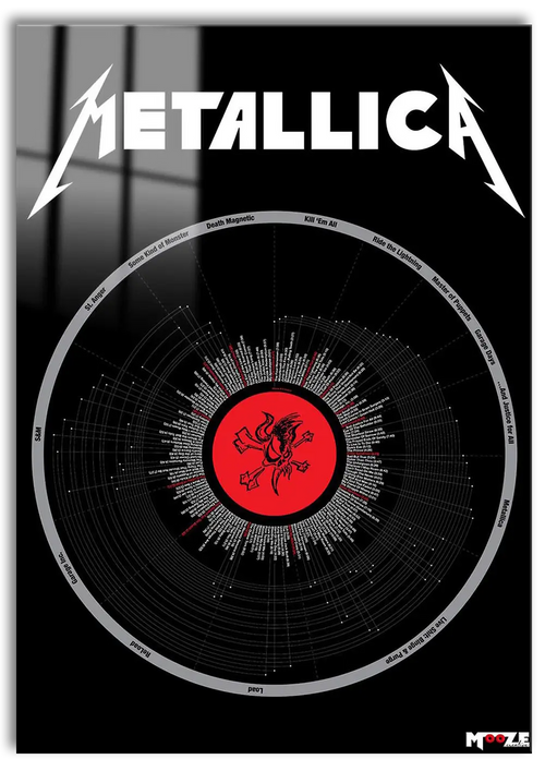 Metal Efsanesi: Metallica Diskografi