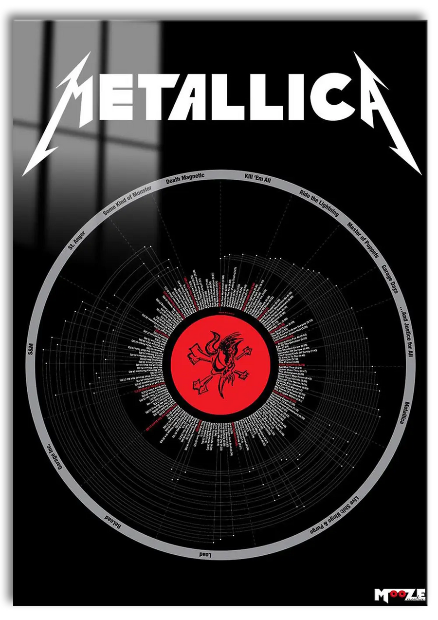 Metal Efsanesi: Metallica Diskografi