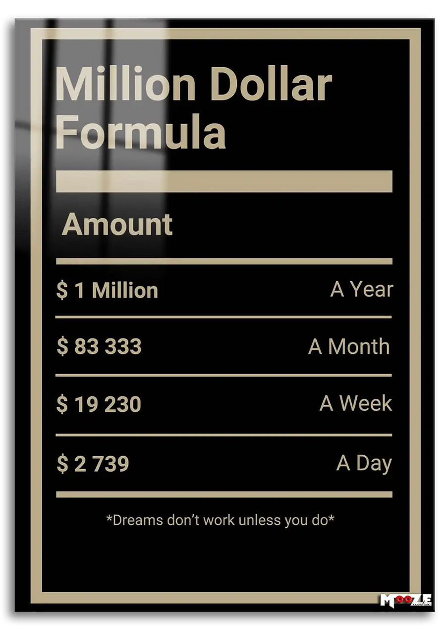 Milyon Dolar Formülü: Hesap