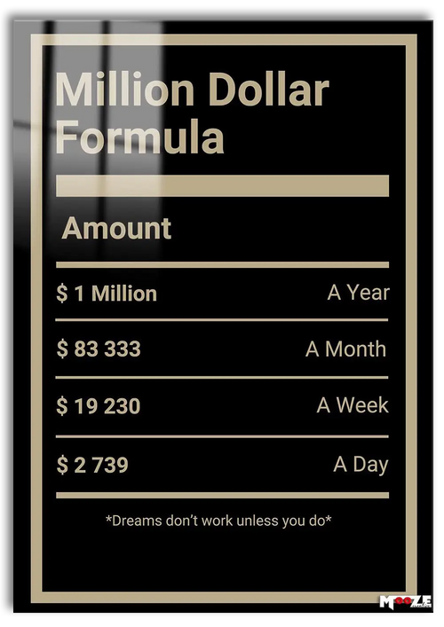 Motivasyon Sanatı: Başarı Formülü