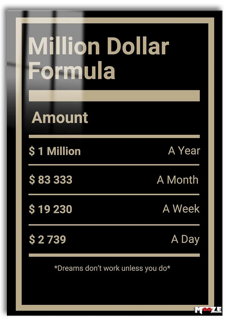 Motivasyon Sanatı: Başarı Formülü