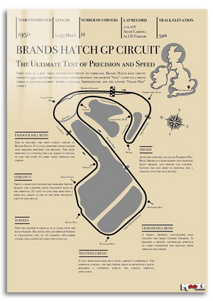 Pist Analizi: Brands Hatch