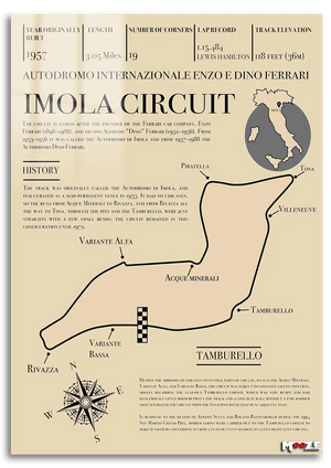 Pist Analizi: Imola Ferrari