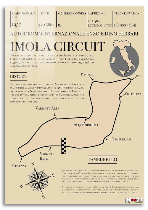 Pist Analizi: Imola Ferrari