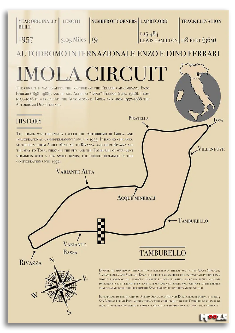 Pist Analizi: Imola Ferrari