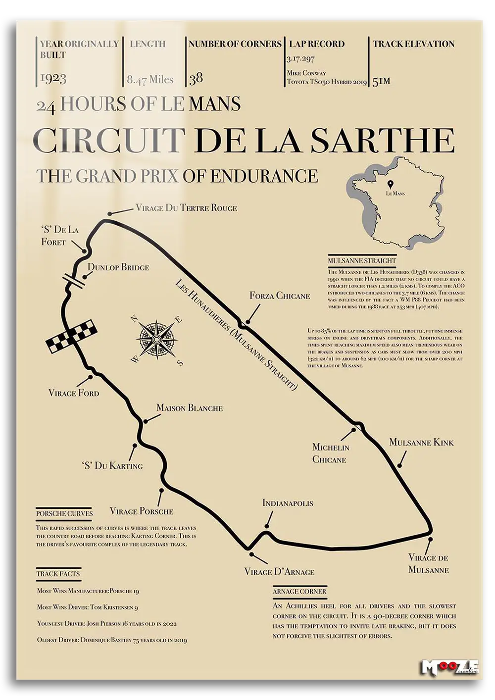 Pist Analizi: Le Mans 24H