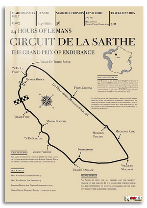 Pist Analizi: Le Mans 24H