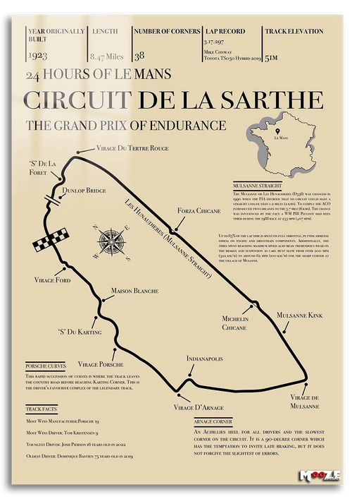 Pist Analizi: Le Mans 24H