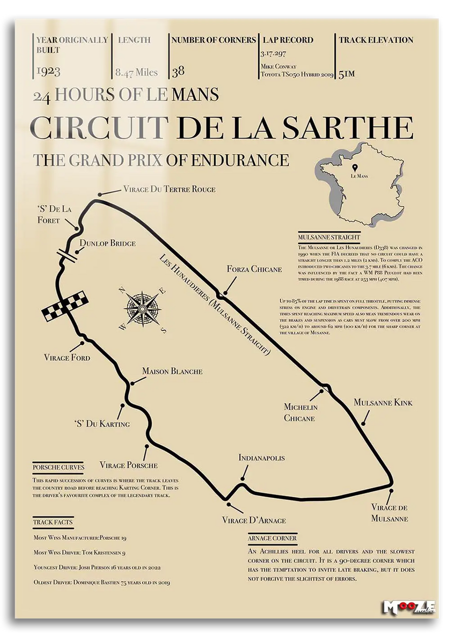 Pist Analizi: Le Mans 24H