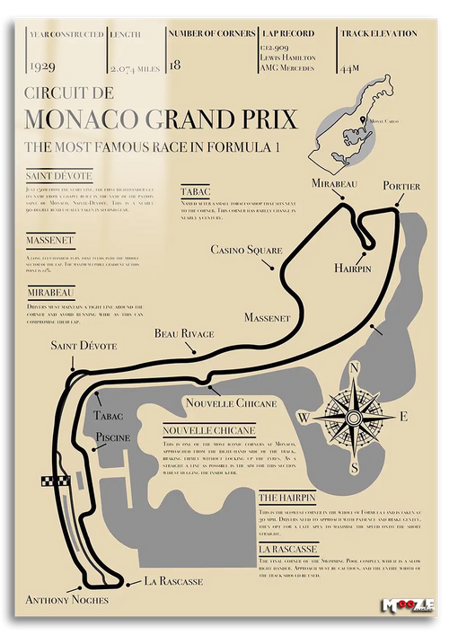 Pist Analizi: Monako GP