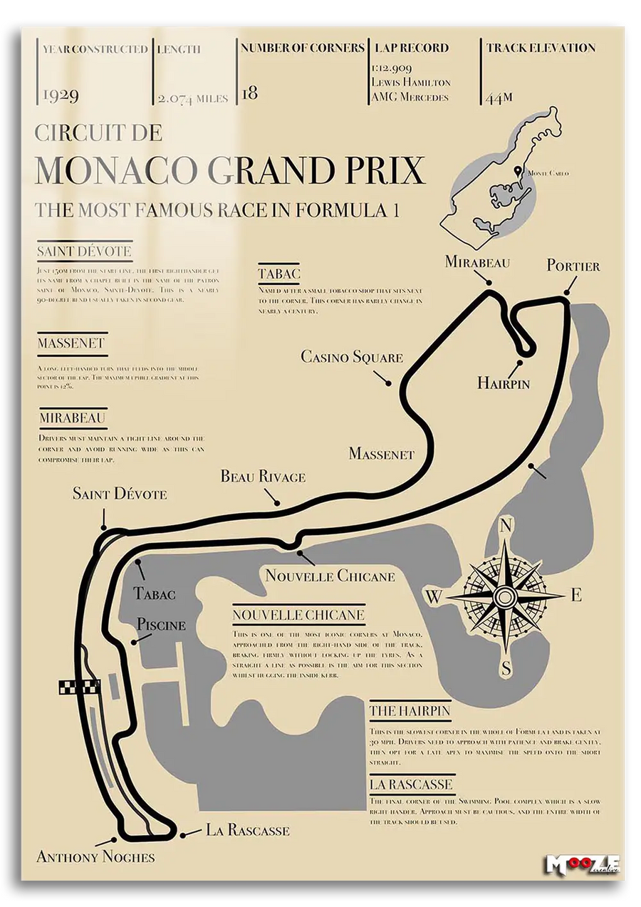 Pist Analizi: Monako GP