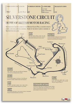 Pist Analizi: Silverstone