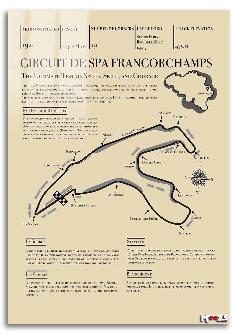 Pist Analizi: Spa Francorchamps