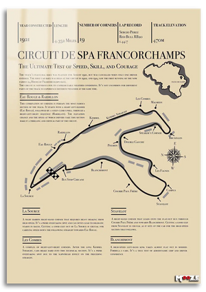 Pist Analizi: Spa Francorchamps