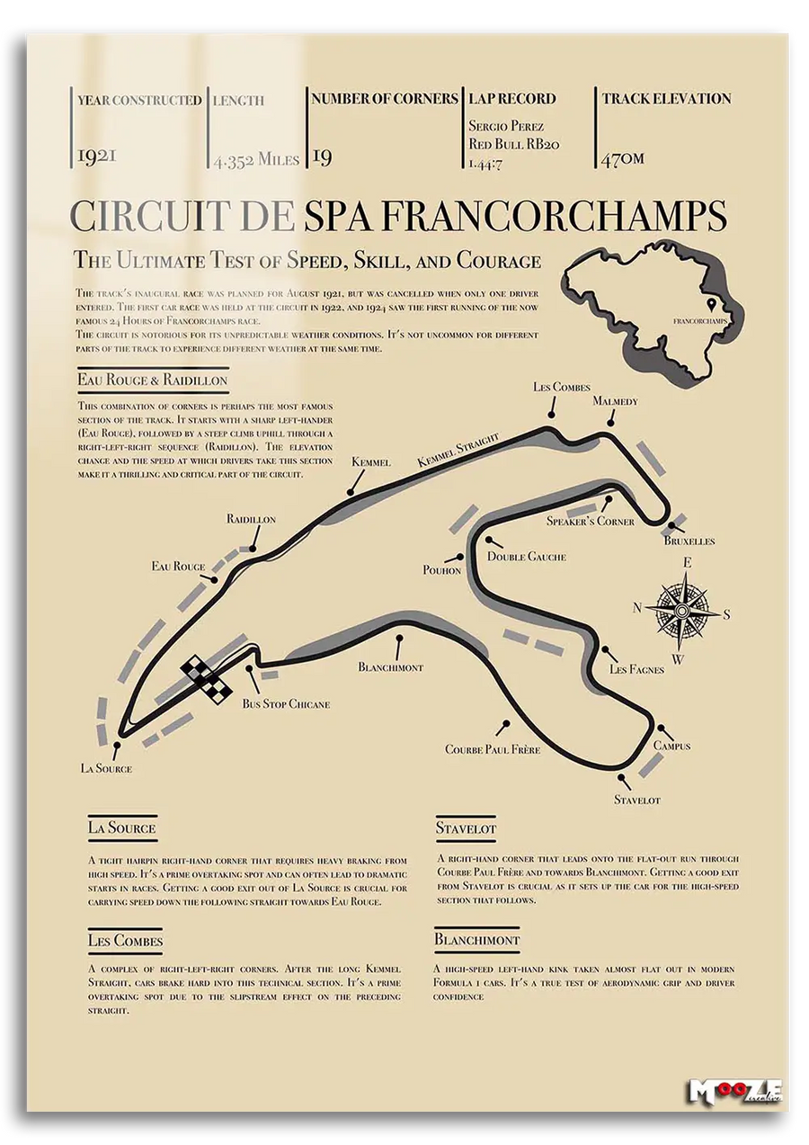 Pist Analizi: Spa Francorchamps