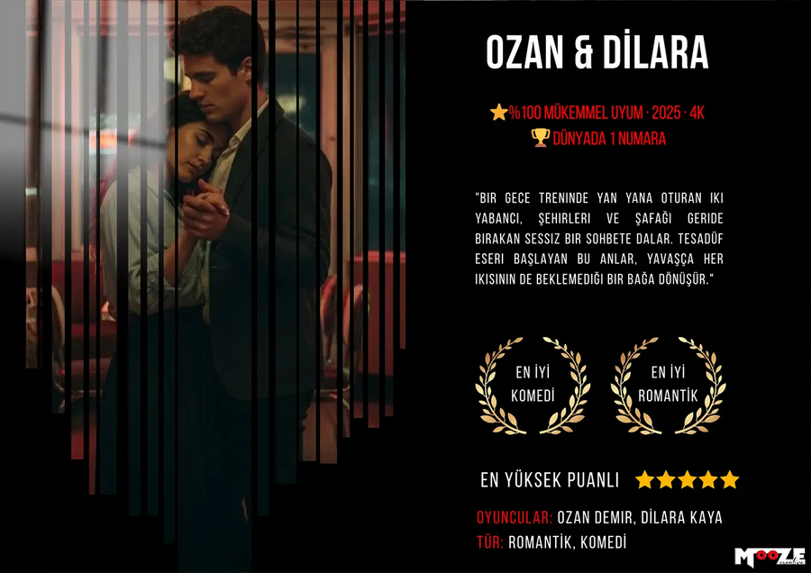 Netflix Film Şeridi Tablo